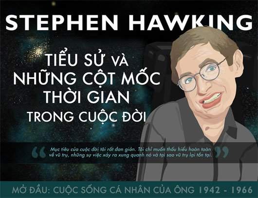 Stephen Hawking - Tiểu sử và các cột mốc quan trọng trong cuộc đời ông