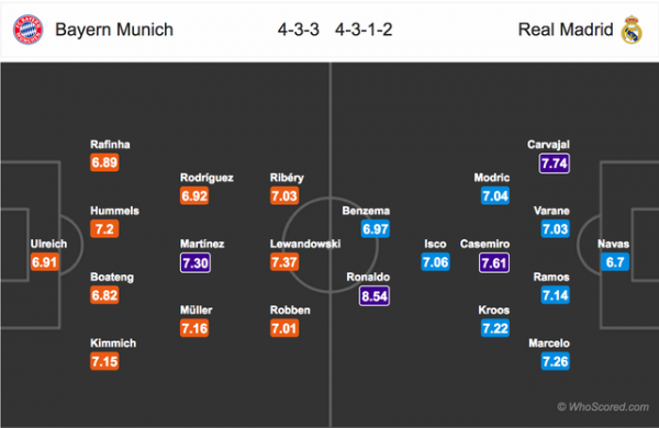 Bayern Munich - Real Madrid: Bại binh phục hận 4