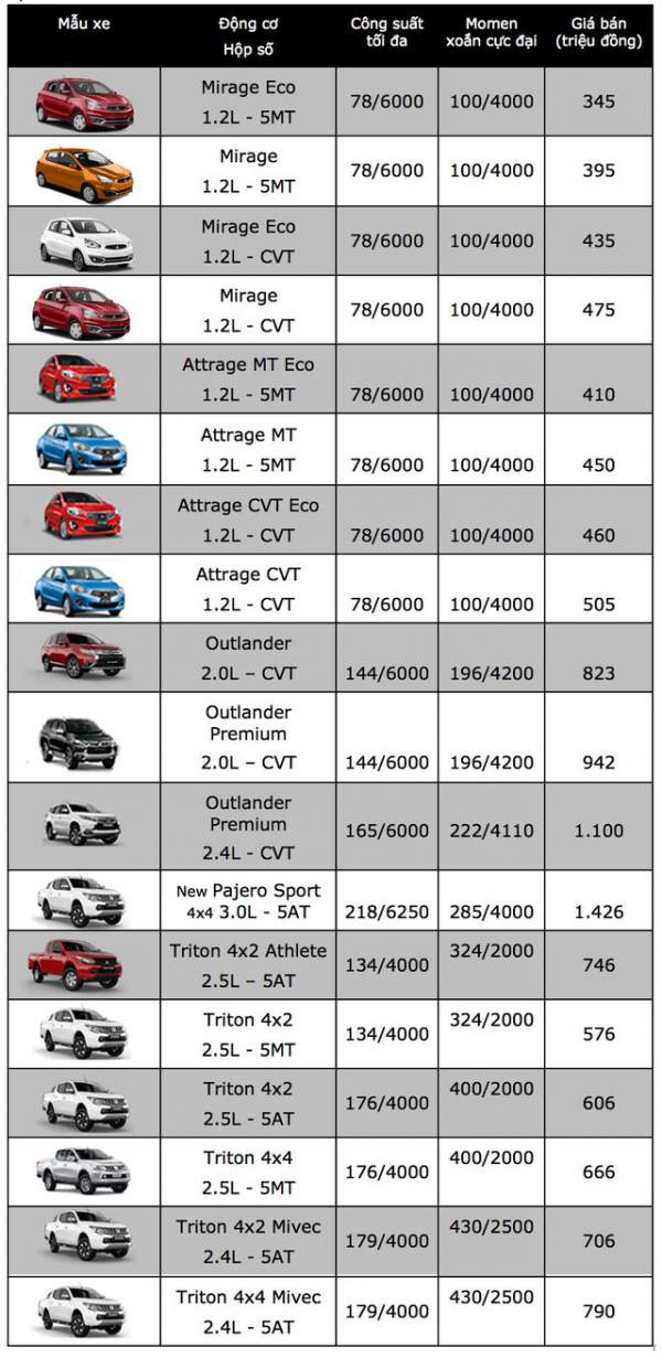 Mitsubishi âm thầm tăng giá Outlander 2