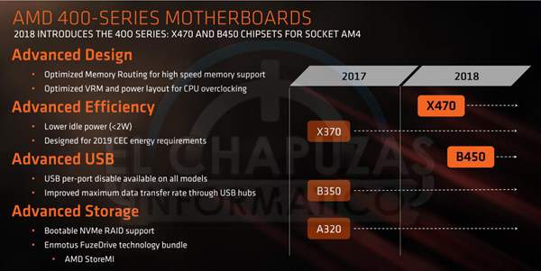 AMD hé lộ chipset tầm trung B450 đồng hành với Ryzen 5 2500X