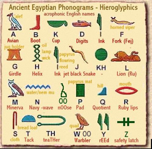 Những phát minh vĩ đại của người Ai Cập cổ đại 3