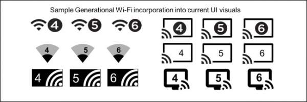 Wifi 6 là gì? Nó khác biệt ra sao so với wifi hiện nay? 2