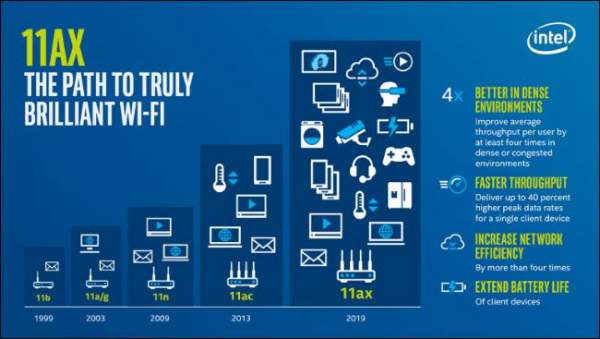 Wifi 6 là gì? Nó khác biệt ra sao so với wifi hiện nay? 3