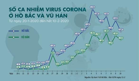 Khoa học chưa rõ tại sao đàn ông nhiễm virus corona nhiều hơn phụ nữ 3