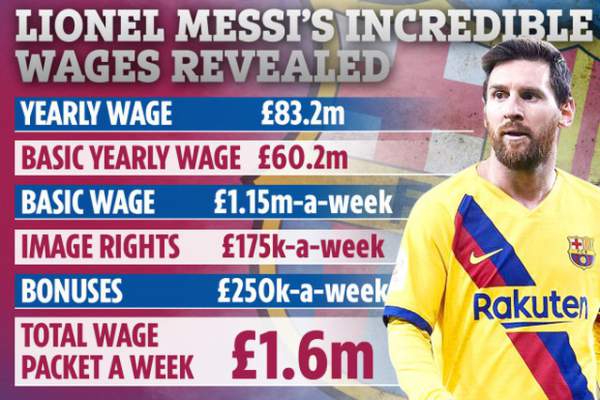 Thu nhập của Lionel Messi “khủng” đến mức nào? 2