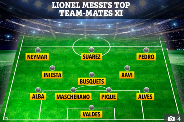 Đội hình 11 cầu thủ ăn ý và chưa từng… gây hấn với Messi