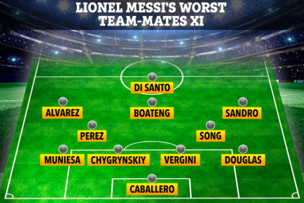 Những đồng đội tệ nhất, từng khiến Messi mất hàng loạt danh hiệu