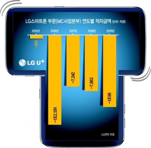 Lộ thiết kế smartphone màn hình xoay độc đáo của LG 2