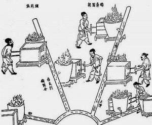 20 phát minh nổi tiếng của Trung Hoa cổ đại 2
