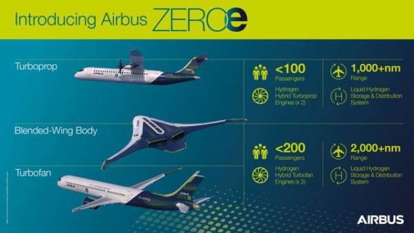 Hãng Airbus tiết lộ kế hoạch sản xuất máy bay phát thải bằng 0 1