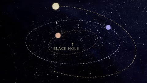 Lỗ đen không phát ra ánh sáng, vậy làm sao biết được vị trí của chúng? 2