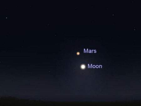 Chờ đón cảnh tượng hiếm thấy: Mặt trăng, sao Hỏa "kề nhau" tối 26-11 1