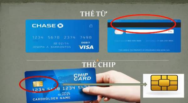 Cách phân biệt thẻ ATM từ và thẻ chip 1