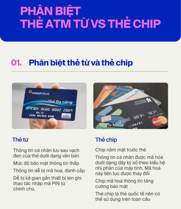 Cách phân biệt thẻ ATM từ và thẻ chip 4