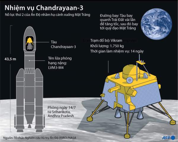 Tàu vũ trụ Ấn Độ đáp thành công xuống Mặt trăng 2