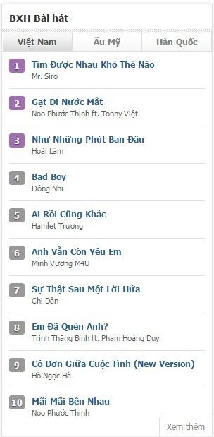 Những sao Việt nổi danh từ nhạc trực tuyến 5