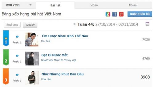 Hoài Lâm, Đông Nhi cạnh tranh gay gắt trên BXH tháng 10 16