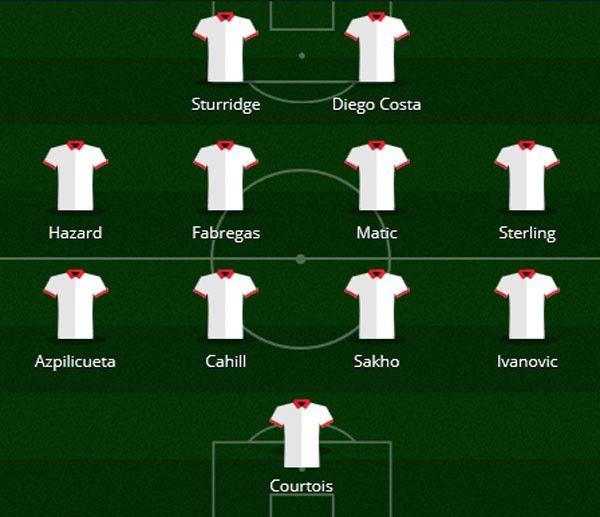 Đội hình trong mơ kết hợp Liverpool - Chelsea 12