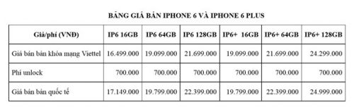 Viettel chính thức công bố giá iPhone 6 từ 16,5 triệu đồng 2