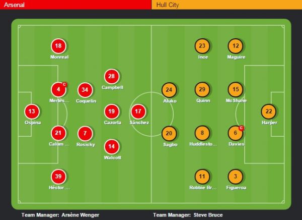 Arsenal 1-0 Hull City (H2): Walcott bỏ lỡ cơ hội ngon ăn 9