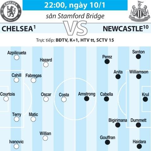 Chelsea - Newcastle: The Blues phục hận 7