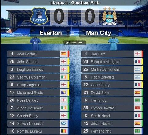 Everton 0-0 Man City (H1): Bóng dội xà ngang Man Xanh 10