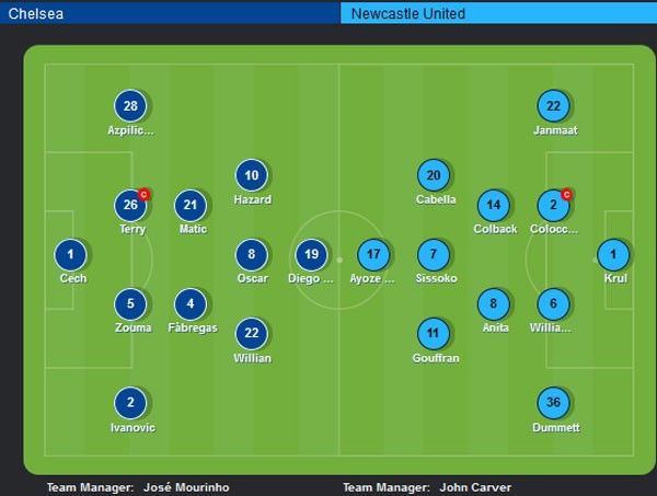 Chelsea 1-0 Newcastle (H1): Oscar mở tỷ số 5