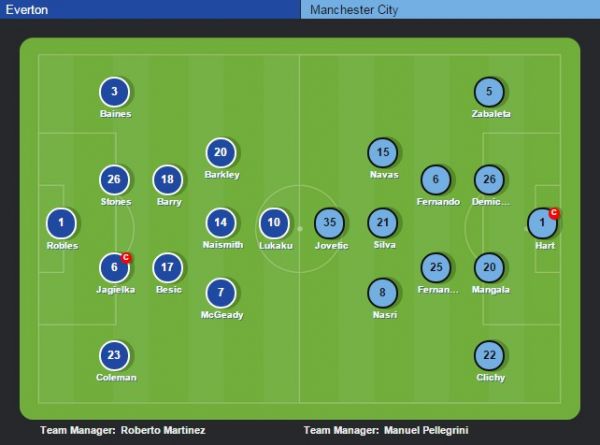 Everton 1-1 Man City: Manh Xanh hụt bước 14