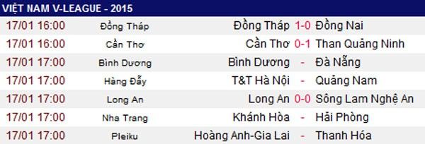 HAGL 0-0 Thanh Hóa (H1): Cầu thủ HAGL liên tục bị đánh 5