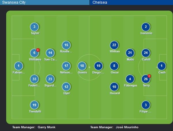 Swansea 0-1 Chelsea (H1): Oscar sút xa ghi bàn 4