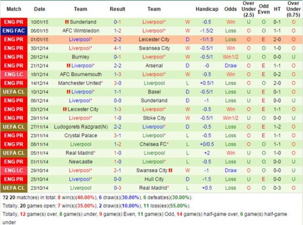 Aston Villa 0-0 Liverpool (H1): Khó khăn chờ The Kop 13