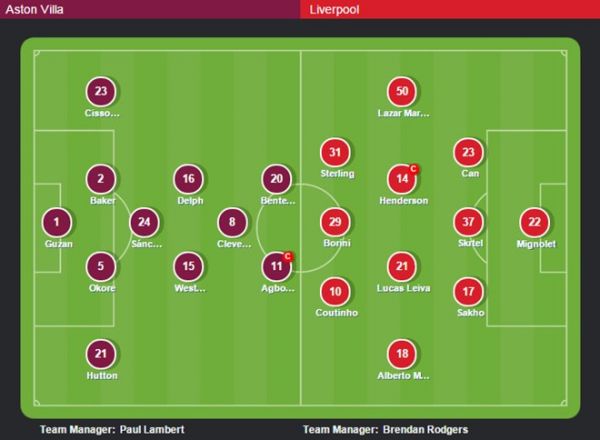 Aston Villa 0-0 Liverpool (H1): Khó khăn chờ The Kop 10