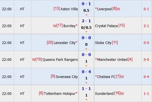 QPR 0-2 Manchester United: Dấu ấn đặc biệt từ Van Gaal 16