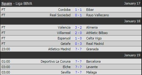 Atletico Madrid 1-0 Granada (H1): Mandzukic mở tỷ số 8