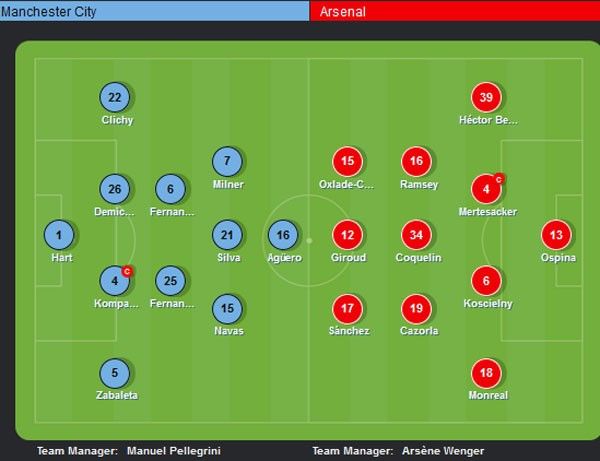 Man City 0-2 Arsenal: Pháo thủ đe dọa vị trí thứ 4 của M.U 12