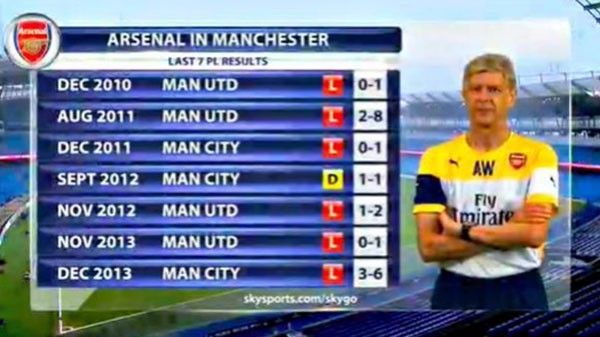 Man City 0-2 Arsenal: Pháo thủ đe dọa vị trí thứ 4 của M.U 8