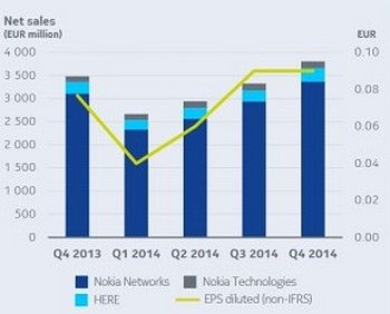Nokia dần “hồi sinh” sau khi bán bộ phận di động cho Microsoft 1