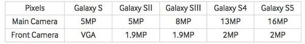 Samsung nói Galaxy S6 chụp ảnh đáng kính ngạc 2