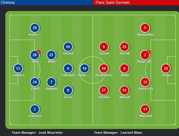 Chelsea 1-0 PSG (H2): Cahill mở tỷ số, Ibra nhận thẻ đỏ 15