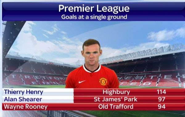 Rooney độc diễn ghi bàn, M.U đánh bại Tottenham 3-0 7