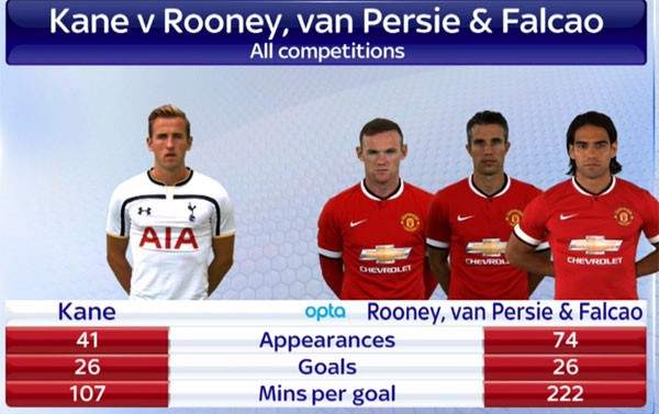 M.U 3-0 Tottenham (H1): Rooney độc diễn ghi bàn đẹp mắt 14