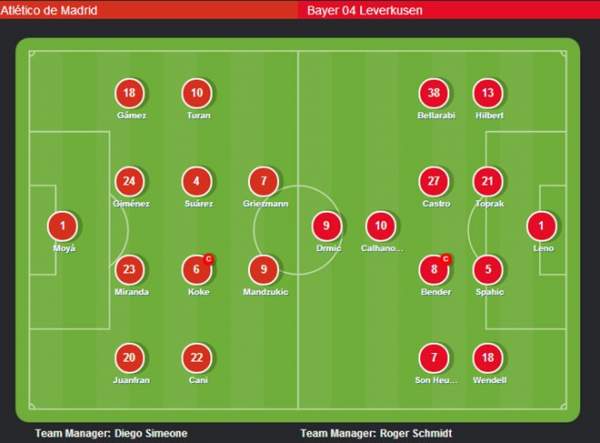 Atletico 0-0 Leverkusen (H1): Chủ nhà suýt thủng lưới 9