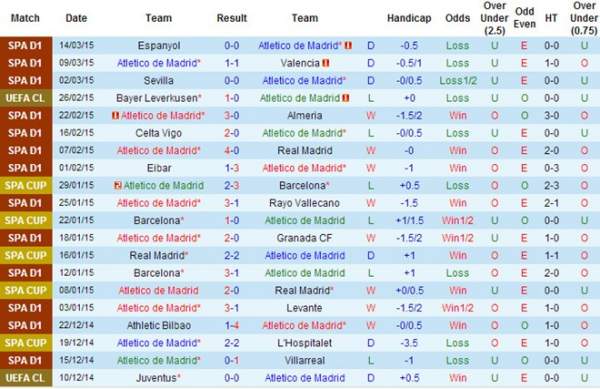 Atletico 0-0 Leverkusen (H1): Chủ nhà suýt thủng lưới 12