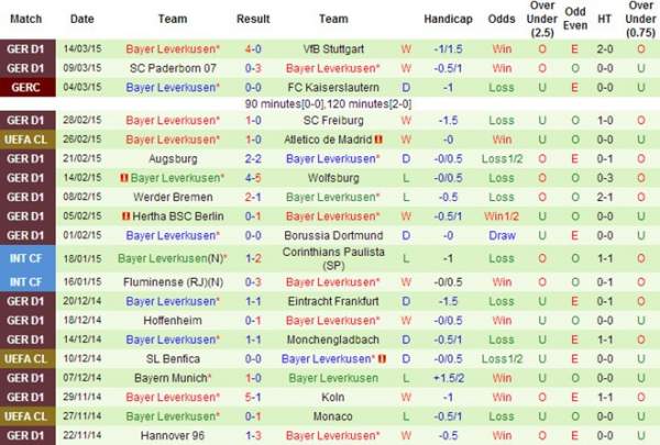 Atletico 1-0 Leverkusen (H2): Thế trận cân bằng 18