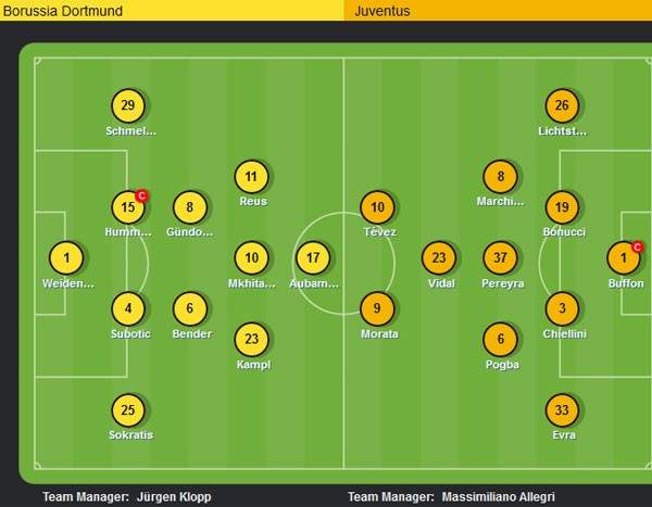 Dortmund 0–1 Juventus (H1): Tevez sút xa ghi bàn 10