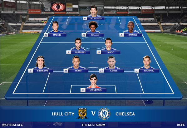 Hull City 2-2 Chelsea (H1): The Blues liên tiếp thủng lưới 6