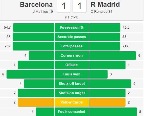 Barca 2-1 Real (H2): Suarez ghi bàn tinh tế 7