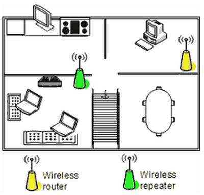 8 cách làm tăng tín hiệu sóng phát Wifi tốt nhất 2
