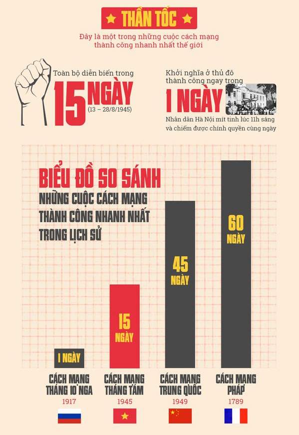4 lý do để người Việt Nam tự hào khi nói về Cách mạng tháng Tám 1945 2