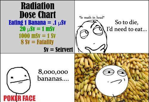 Ăn bao nhiêu quả chuối sẽ bị tử vong vì... nhiễm phóng xạ? 2